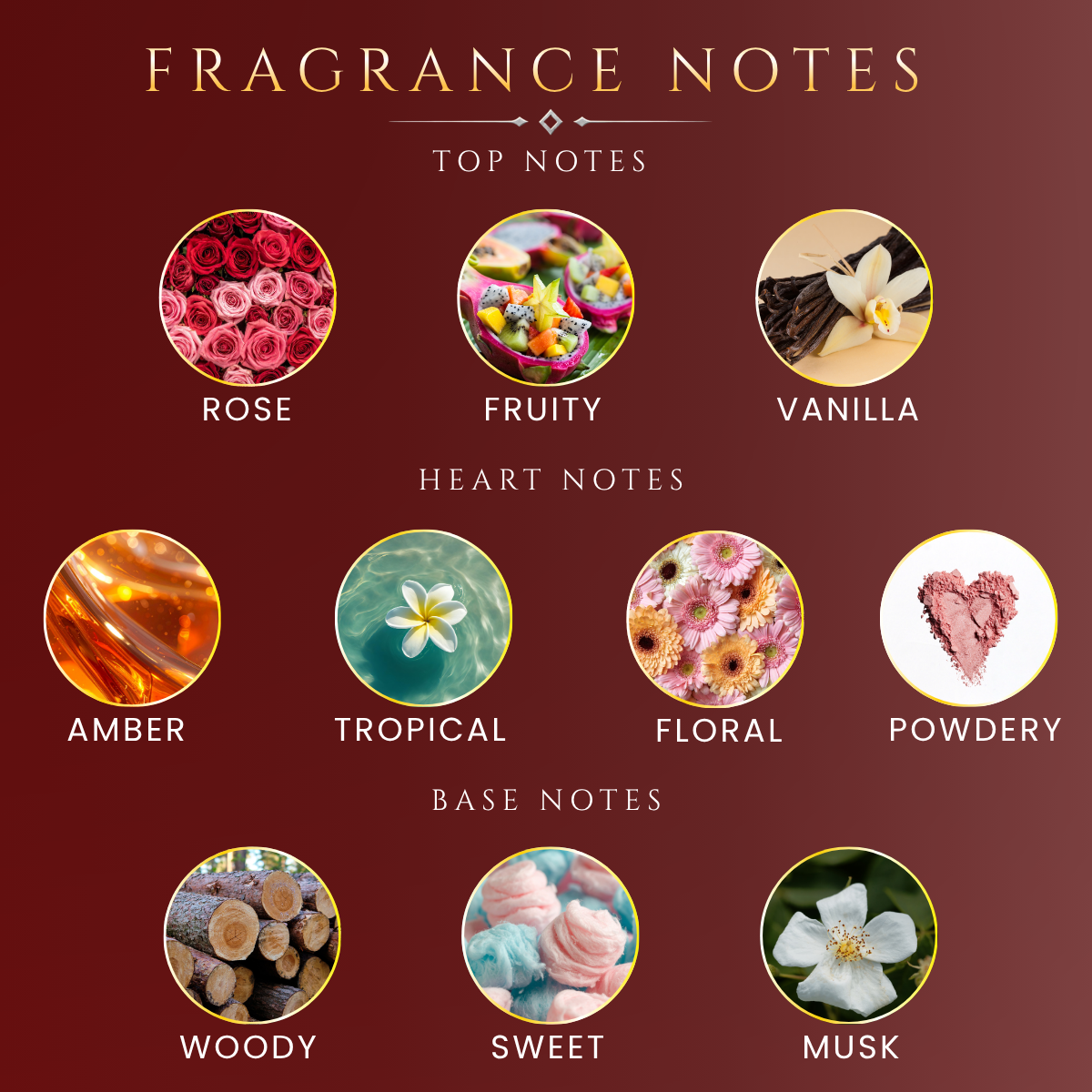 Velvet Rose fragrance notes — rose, musk, floral scent profile